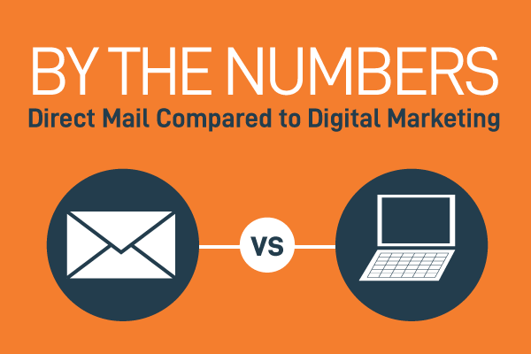 By the Numbers: Direct Mail vs Digital Marketing